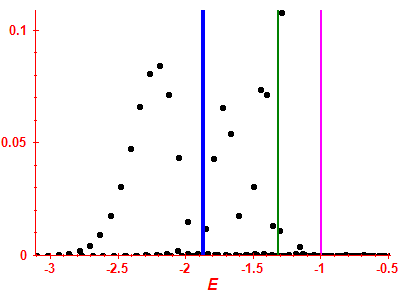 Strength function